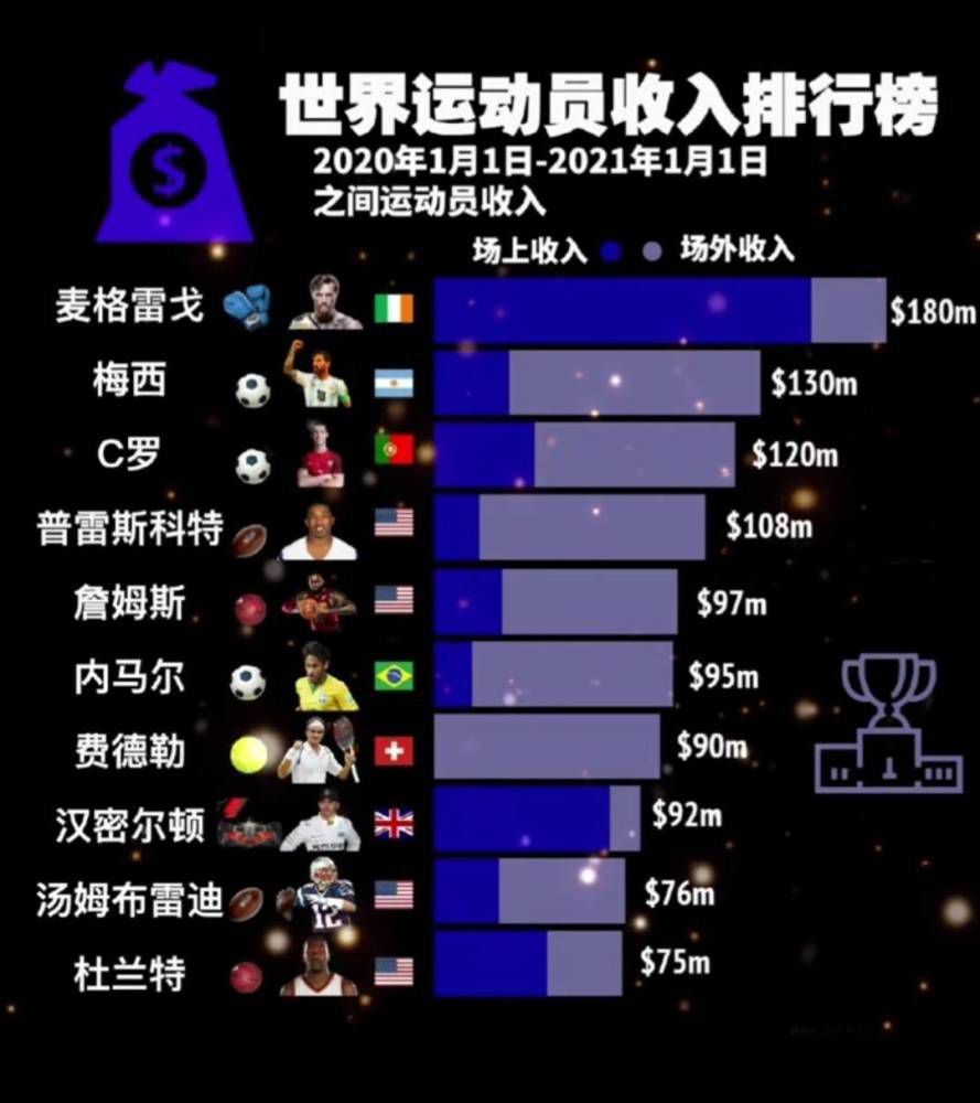 第82分钟，莱奥左路传中，约维奇头球攻门被科斯蒂尔扑出，随后他近距离补射直接踢到科斯蒂尔身上弹出。